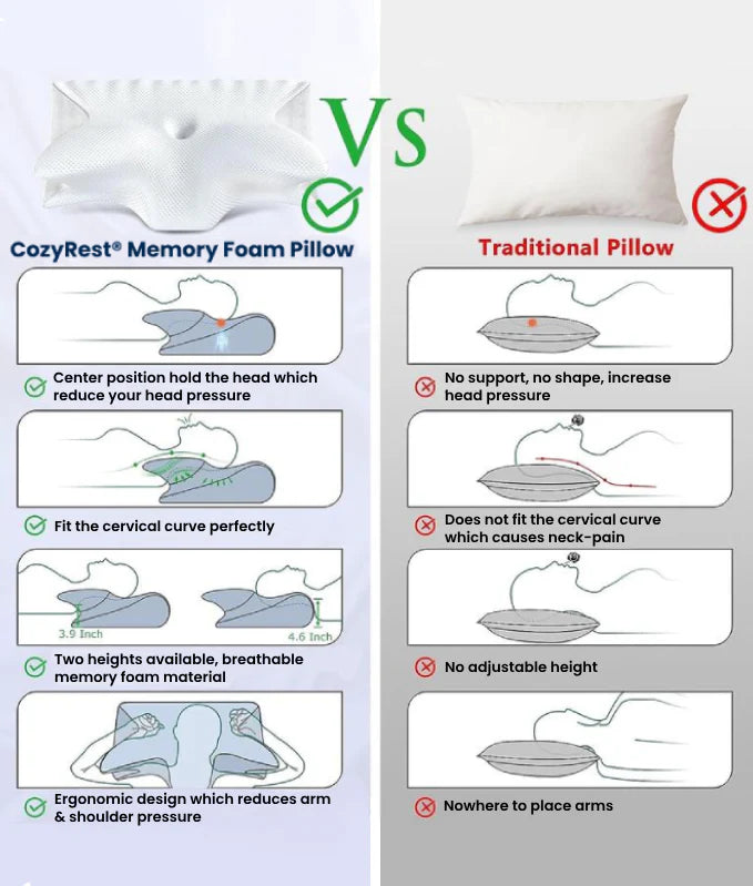 RestFlow® | Memory Foam Neck Pillow
